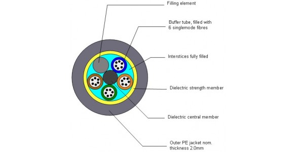 Cáp kéo ống PKL