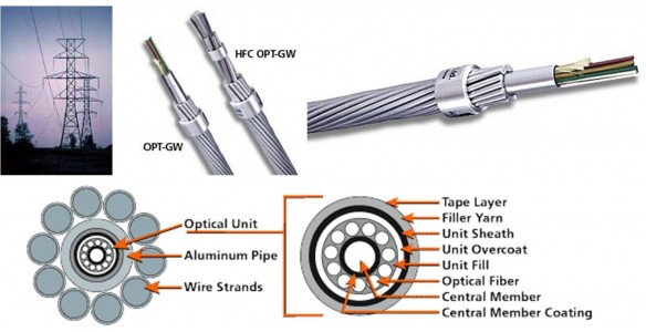 OPGW Cable