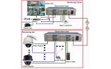 32 Channel Video+Audio+Data Series