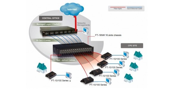 Media Converter